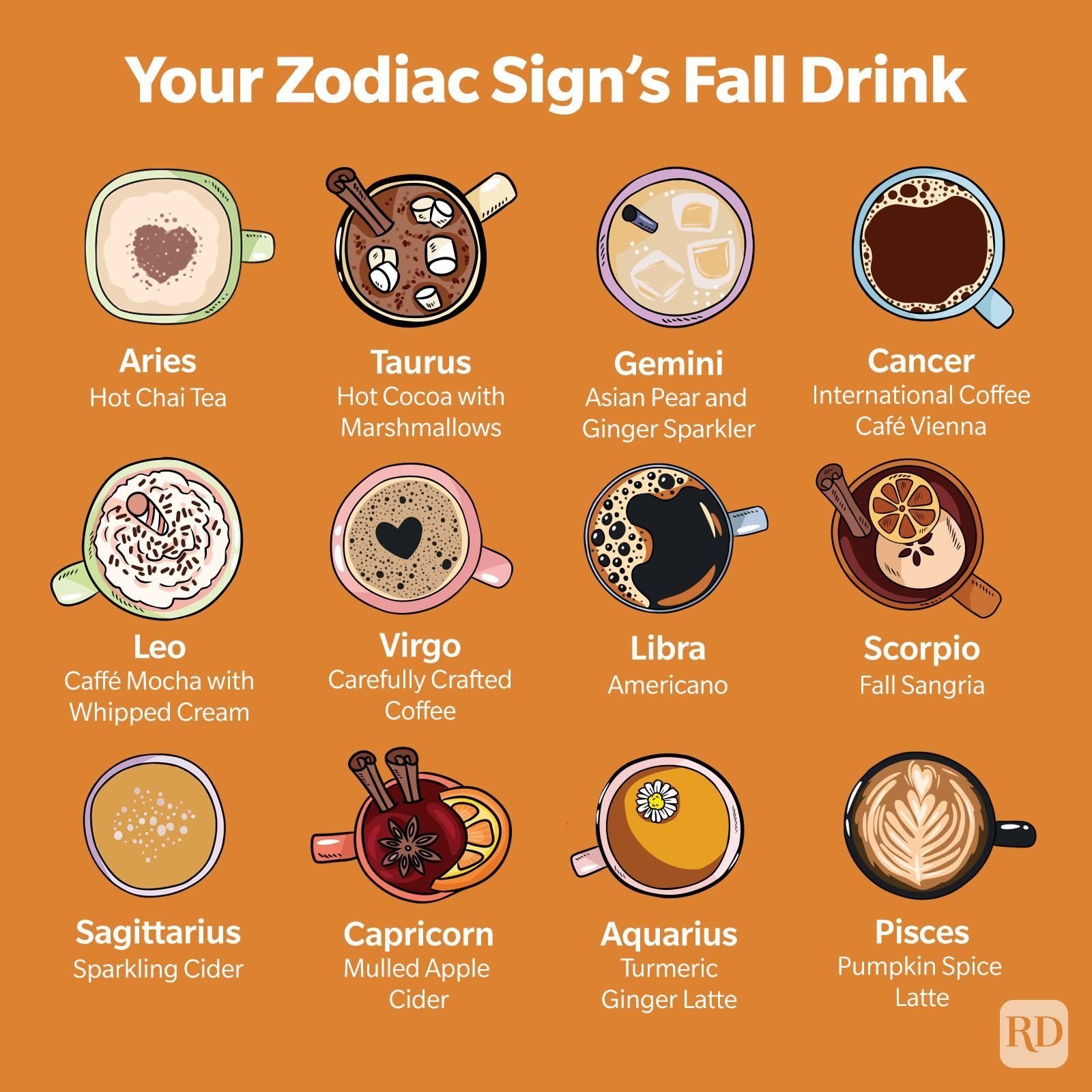 你的Zodiacs Fall Drink信息图